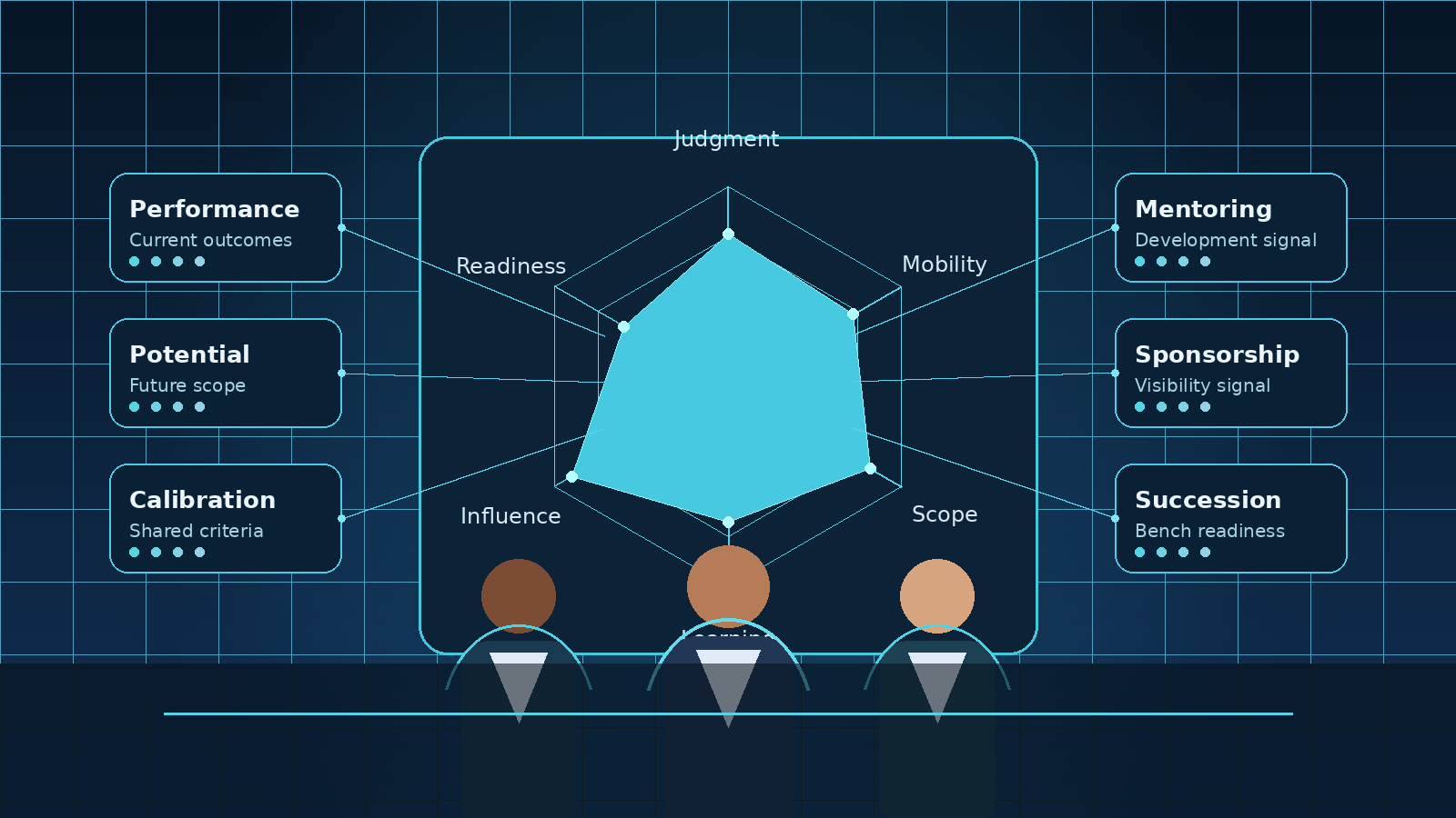 How to Identify High Potential Talent Without Bias - Fair360