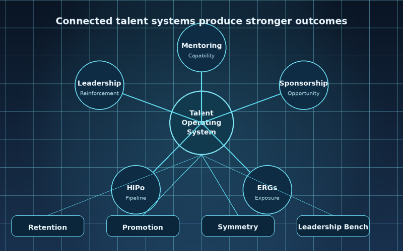 fair360_talent_operating_system_featured_image